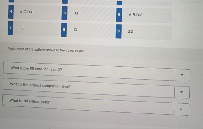 Use CPM to solve the project management network