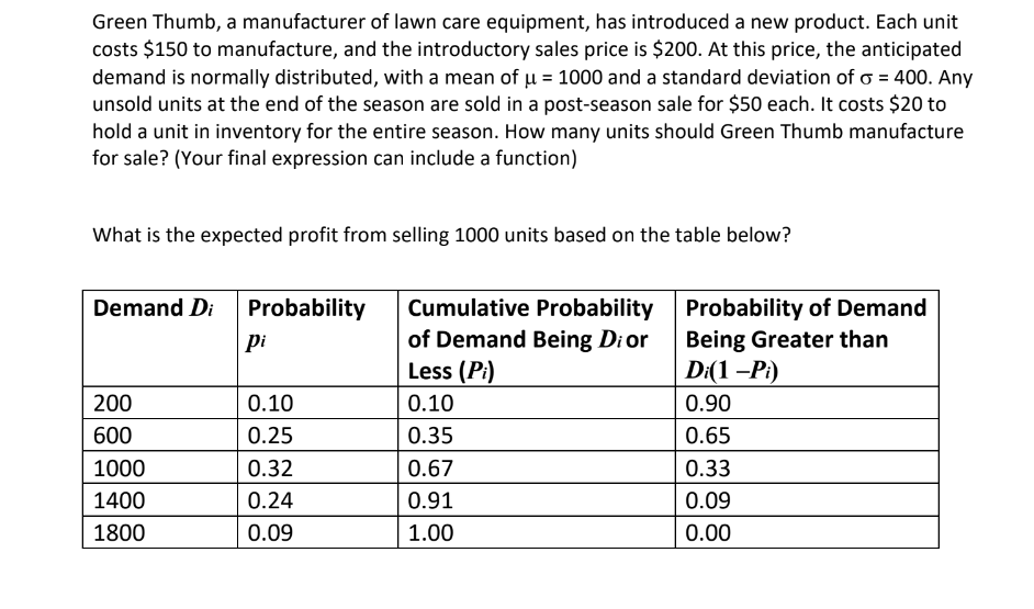 Green Thumb, a manufacturer of lawn care