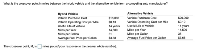 What is the crossover point in miles between the