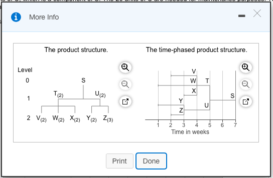 Information needed to solve: The demand for