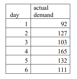 In Atlanta, the number of daily calls for repair