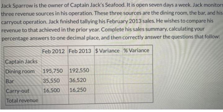 Jack Sparrow is the owner of Captain Jack's