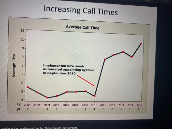 Develop a draft opportunity/problem statement for