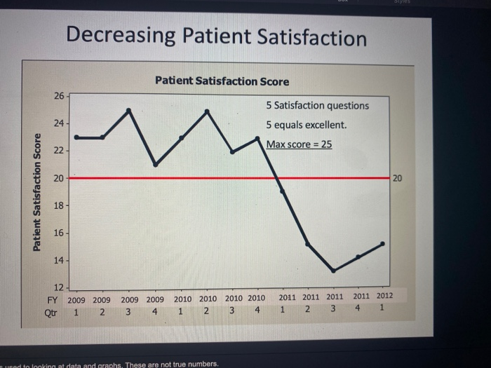 Develop a draft opportunity/problem statement for