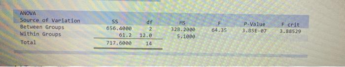 Hello, need help, thank you! A consumer