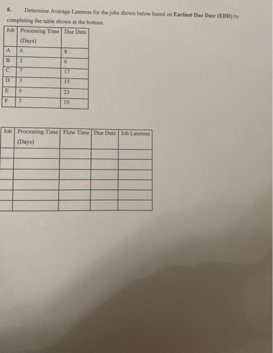 8. Determine Average Lateness for the jobs shown