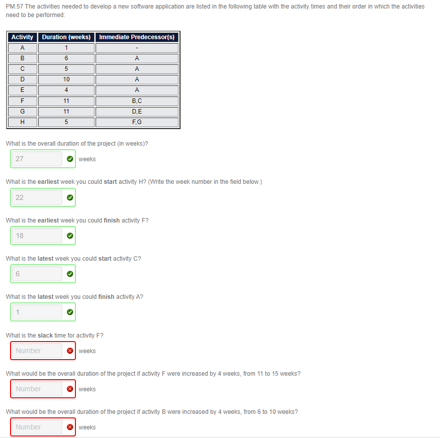 PM.57 The activities needed to develop a new