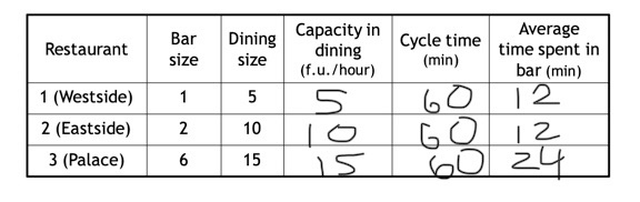 is this correct for the table? Restaurant Bar