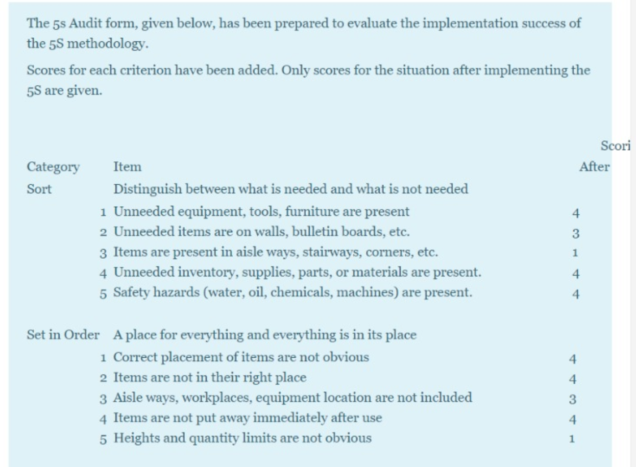 The 5s Audit form, given below, has been prepared