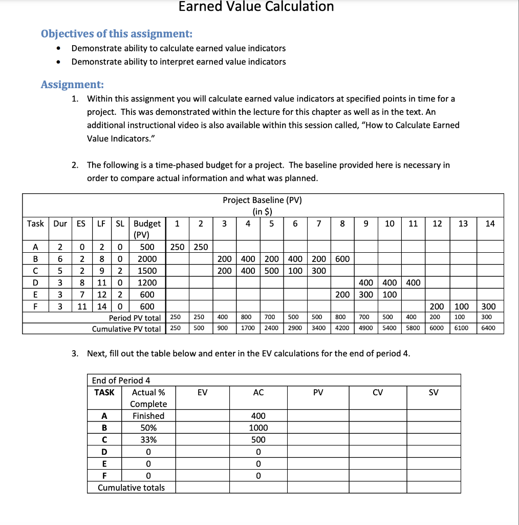 Earned value Calculation Objectives of this
