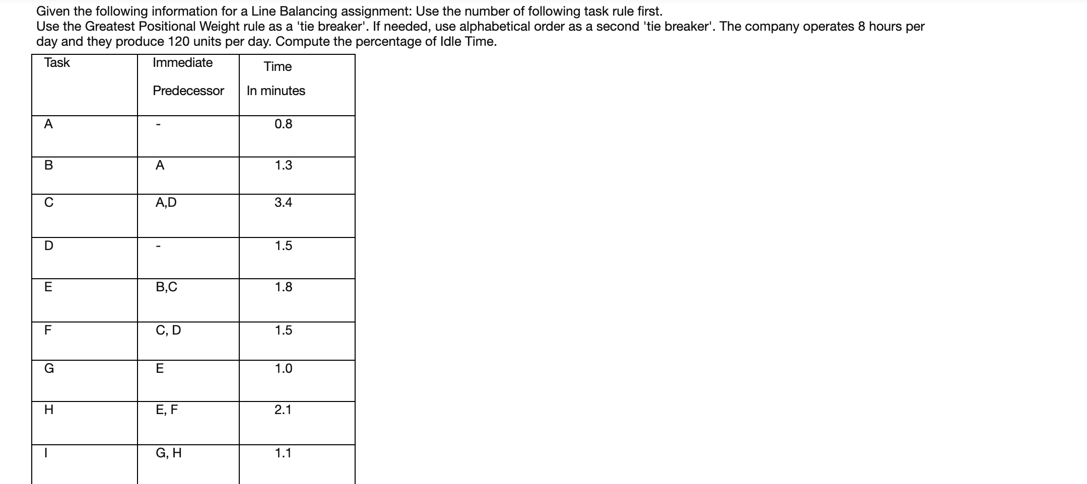 Given the following information for a Line
