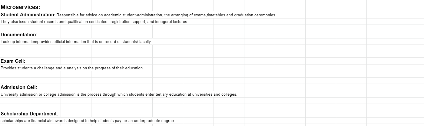 Create a DFD showing the relationships between