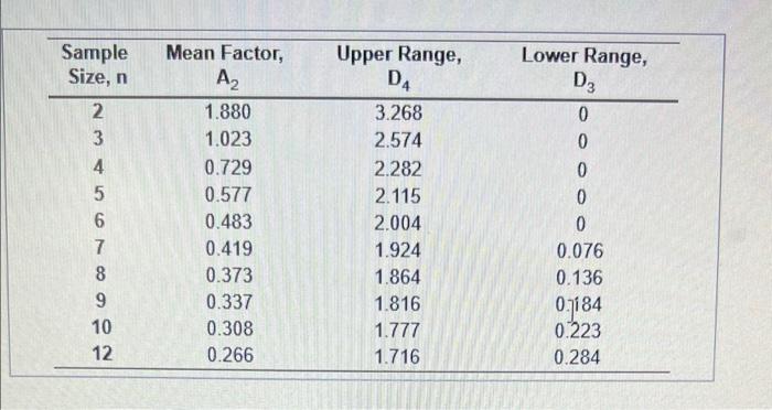 Refer to Table S6.1 - Factors for Computing