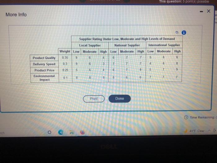 Adele Enterprises is exploring a new service to