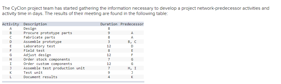 The Cyclon project team has started gathering the