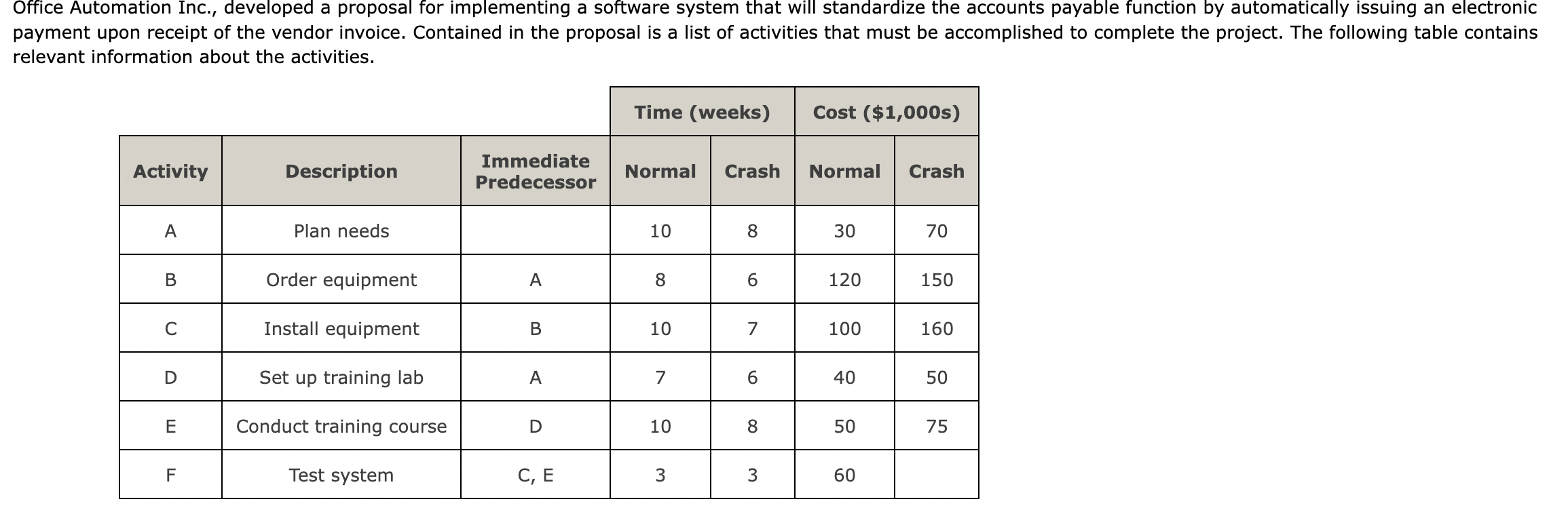 ffice Automation Inc., developed a proposal for