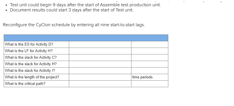 The Cyclon project team has started gathering the