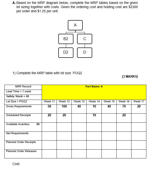 A. Based on the MRP diagram below, complete the