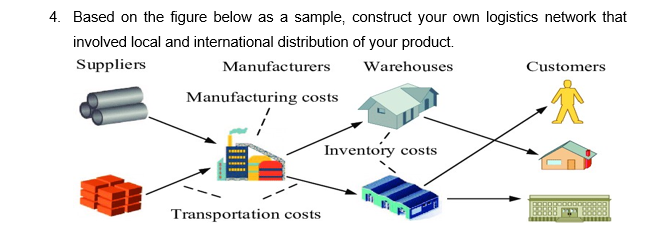 4. Based on the figure below as a sample,