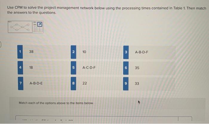 Use CPM to solve the project management network