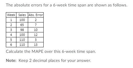 The absolute errors for a 6-week time span are