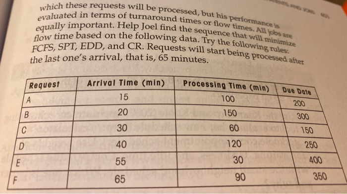 Chapter 9, Problem 4 Please provide step by step