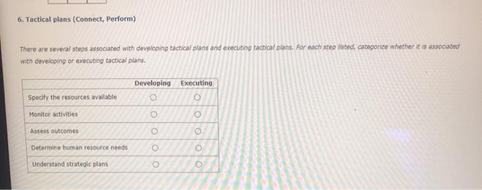 6. Tactical plans (Connect, Perform) There are