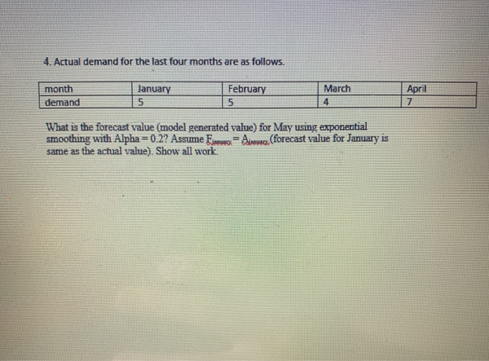 4. Actual demand for the last four months are as