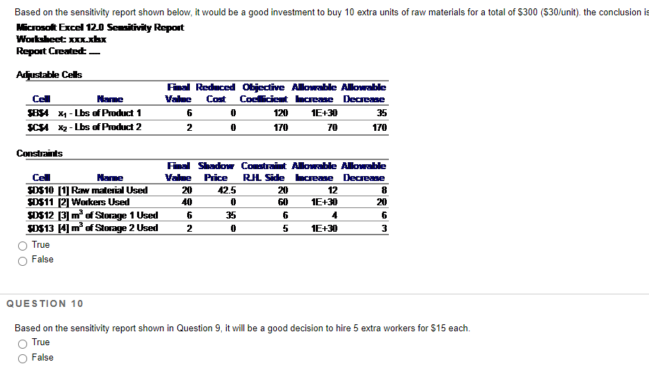 Based on the sensitivity report shown below, it