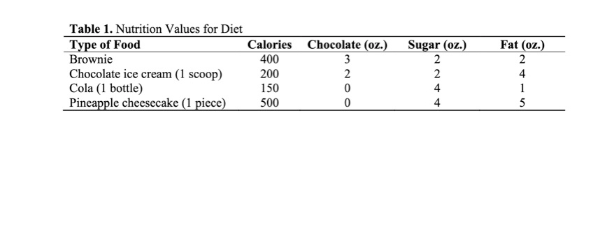 Solve LP problems via Excel Solver. Report your