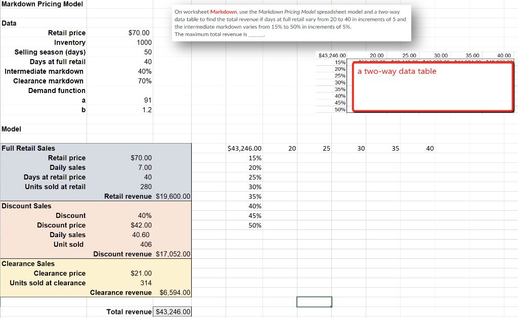 Markdown Pricing Model Data On worksheet