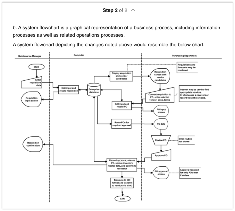 Please help me with this problem. Flowchart is