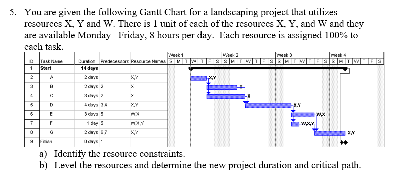 Week 2 Week 3 Week 4 ID Task Name Start 5. You