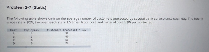 Problem 2-7 (Static) The following table shows