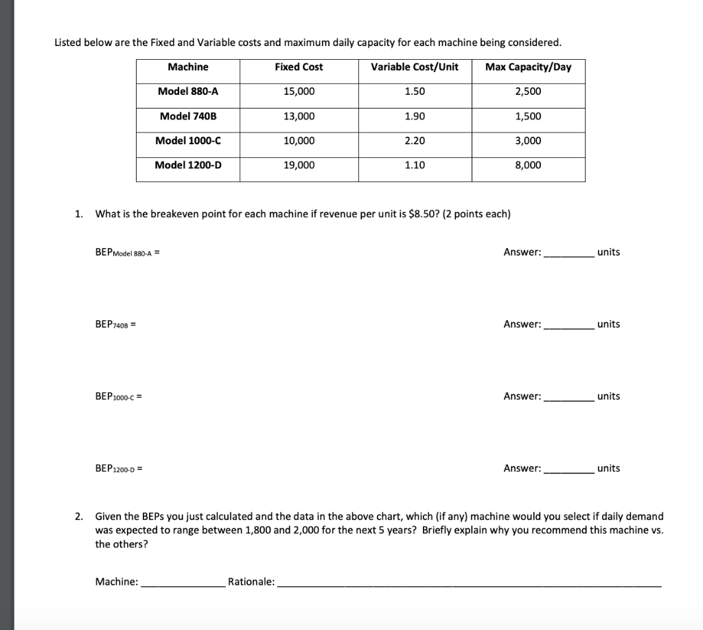 Listed below are the Fixed and Variable costs and
