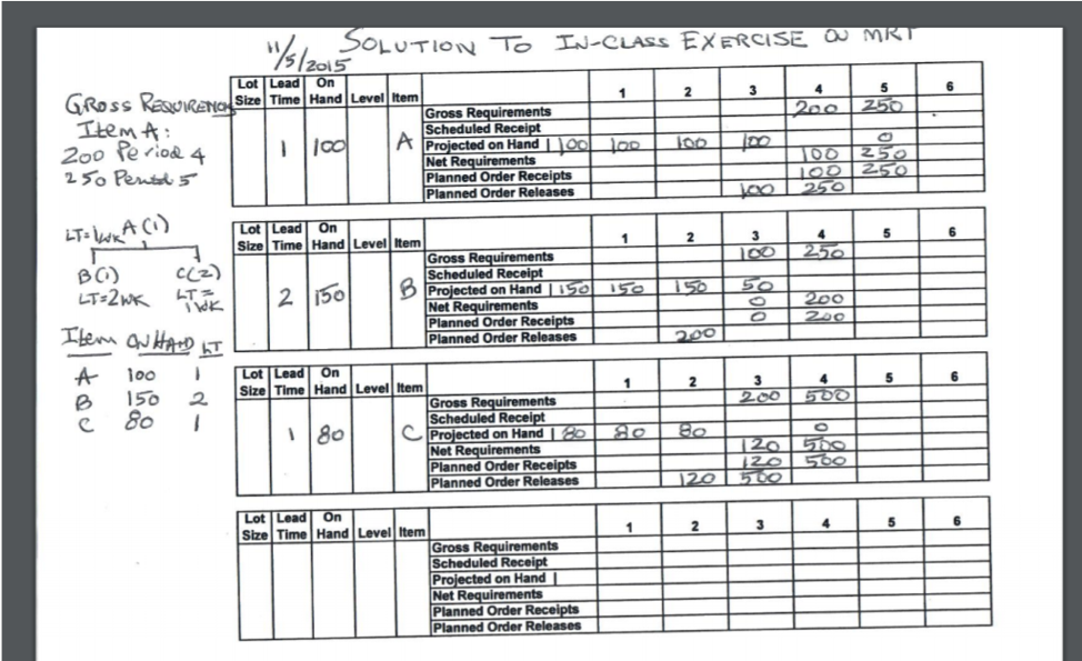 Use the sample problem for an MRP provided in the