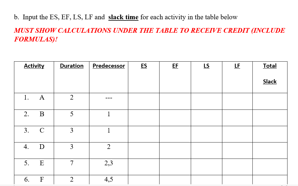 Draw a network diagram (blank space below) using