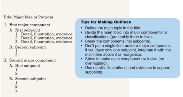 Submission - Canvas Assignment Purpose: Write a