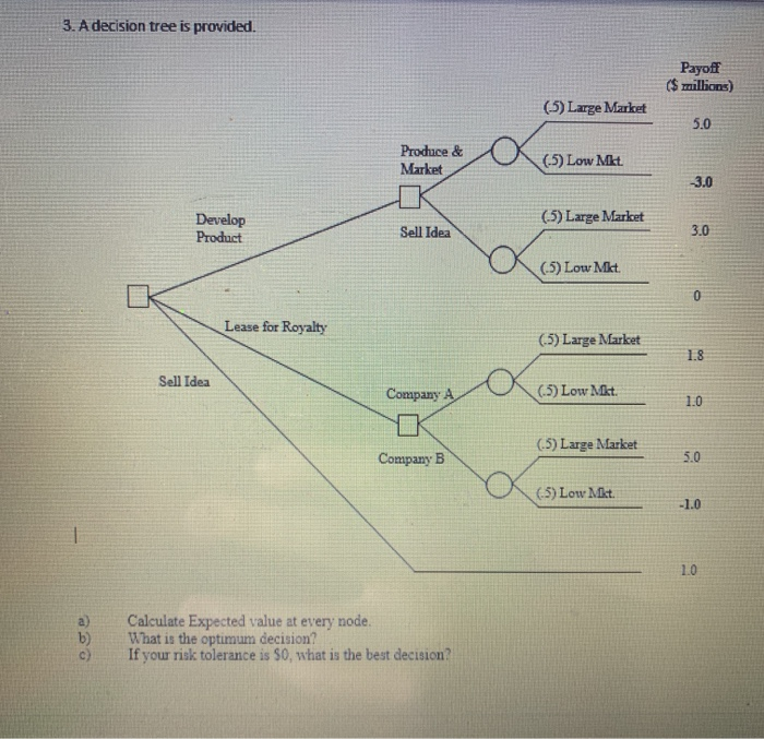 3. A decision tree is provided. Payoff ($