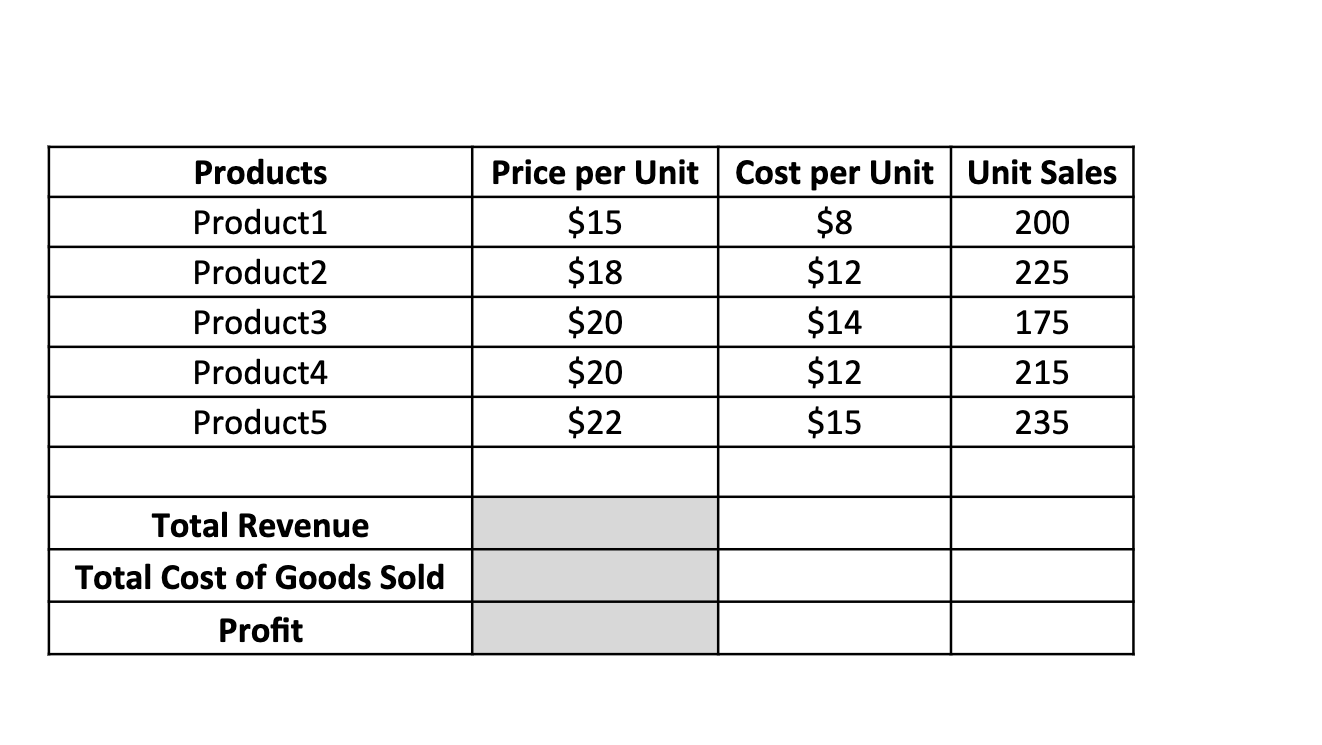 Tasks: 1. Calculate the Total Revenue using ONE