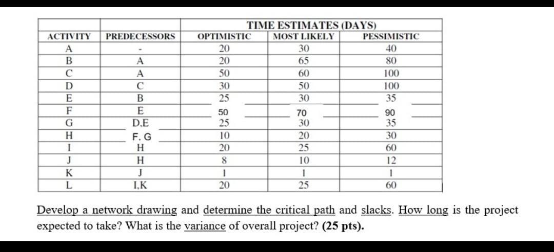 its urgent PREDECESSORS ACTIVITY A B A TIME