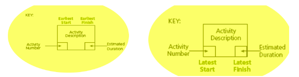 **For the following problem, assume that the