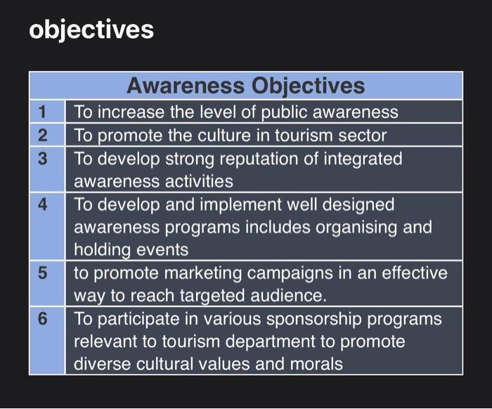 i want these objectives rephrase it and improved