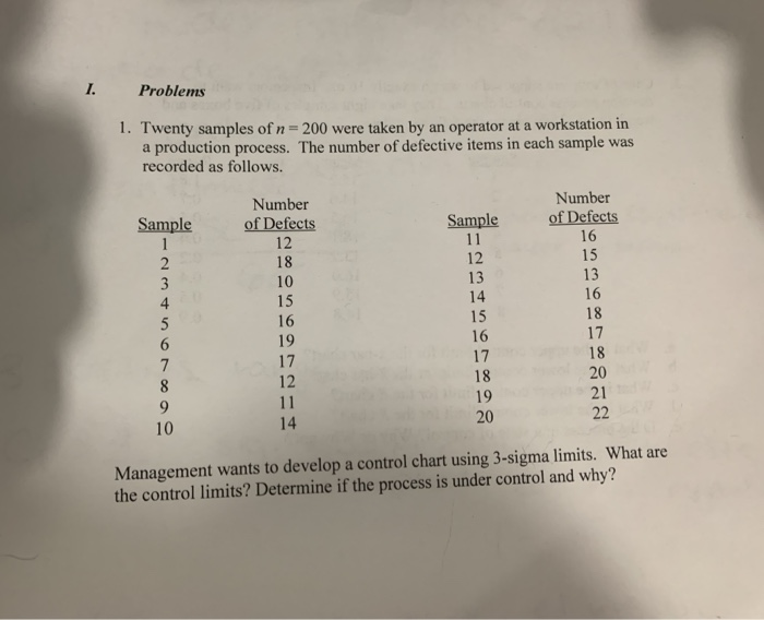 Problems 1. Twenty samples of n = 200 were taken