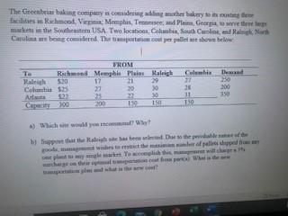 I need this question solved with excel