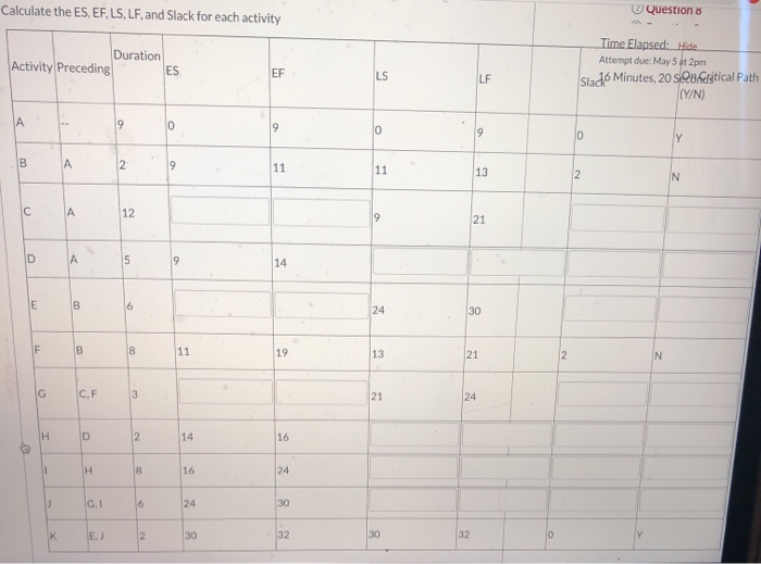 Calculate the ES, EF, LS, LF, and Slack for each