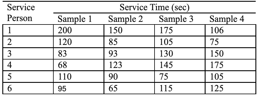 The management of the Diners Delight franchised