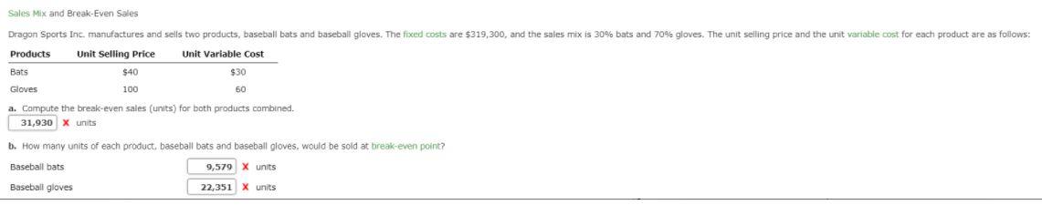 Sales Mix and Break. Even Sales Dragon Sports