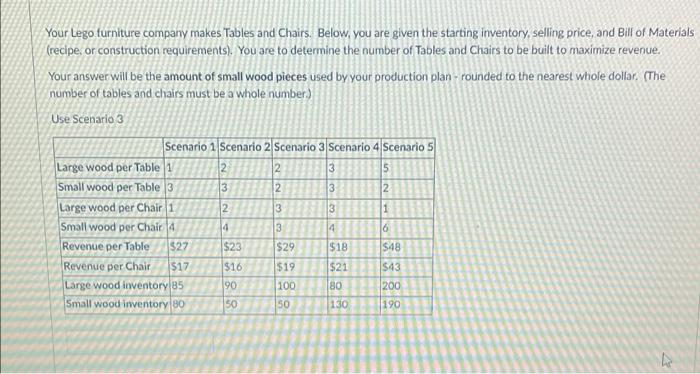 please show using excel splver feature simplex lp