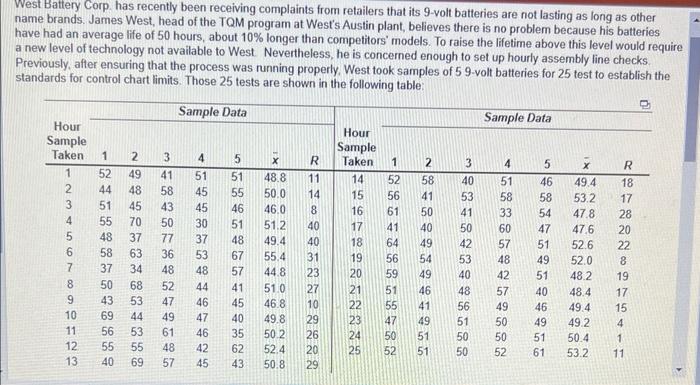 West Battery Corp. has recently been receiving